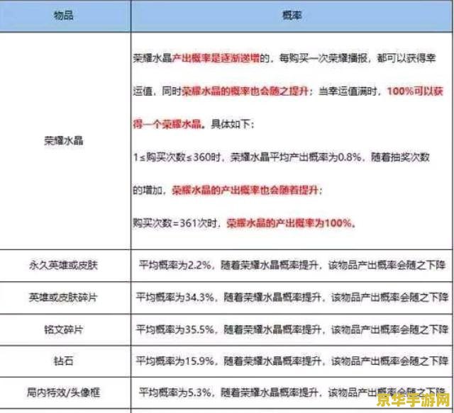 王者荣耀点券如何购买 王者荣耀点券购买指南