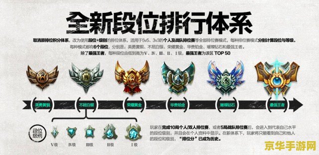英雄联盟排位段位顺序详细