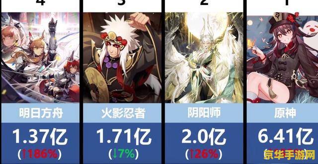 原神角色排名10月