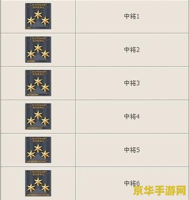 穿越火线军衔图标
