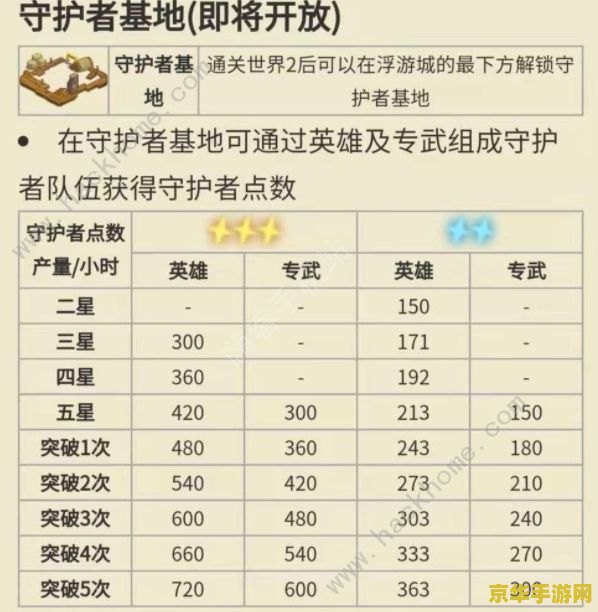 坎公骑冠剑角色强度排行