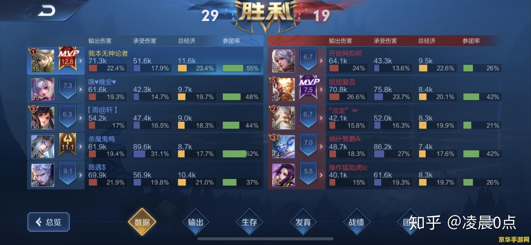 社会如何评价王者荣耀