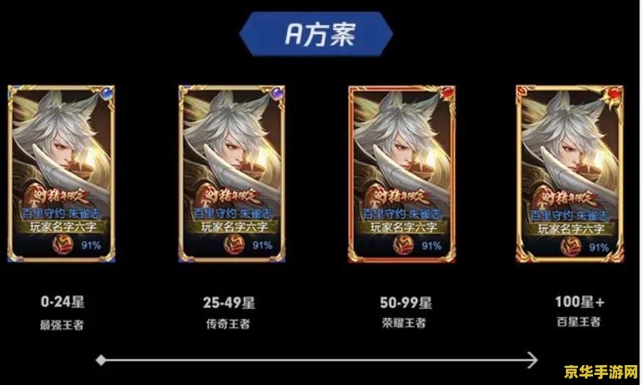 王者荣耀城市徽章4级：荣耀之旅的新里程碑