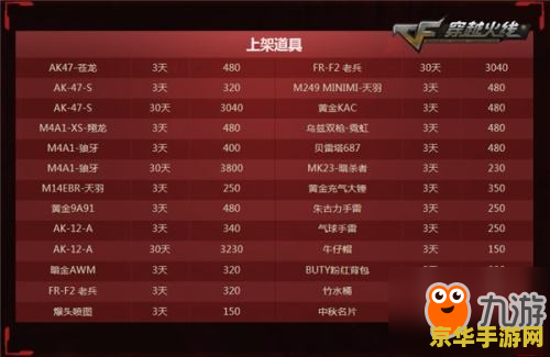 cf公开号大全 穿越火线(CF)公开号大全：游戏体验与账号安全指南