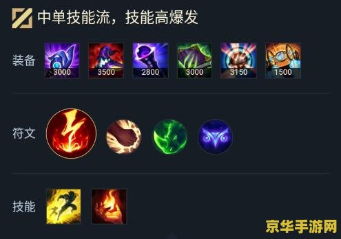 手游英雄联盟邪恶小法师：游戏攻略与技巧