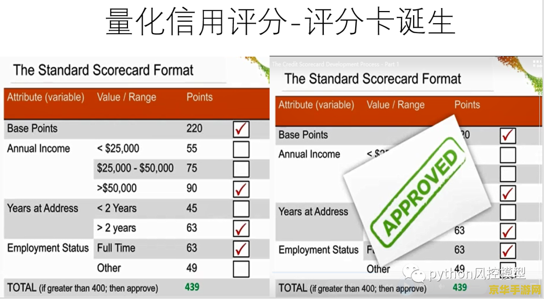 1+1&gt;2？平均帧率最高提升 290%，N 卡和 A 卡帧生成技术叠加实测