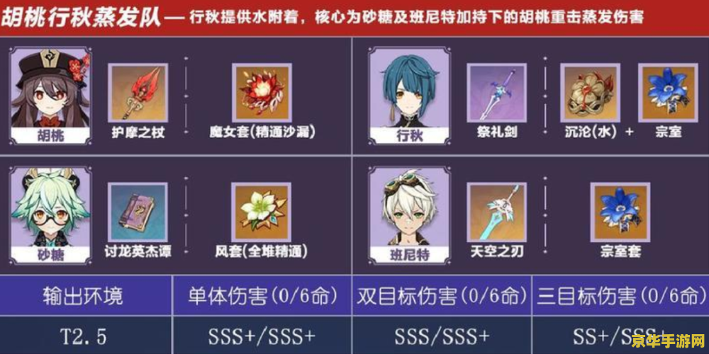 原神神里圣遗物词条