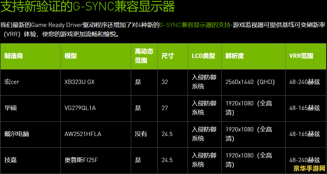 英伟达 546.29 WHQL 显卡驱动发布：添加《赛博朋克 2077：终极版》游戏支持等