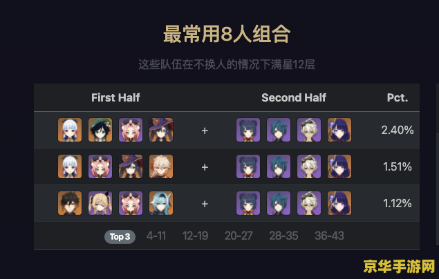 原神账号保值多少？