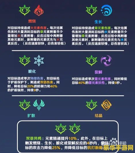 原神各种元素反应效果