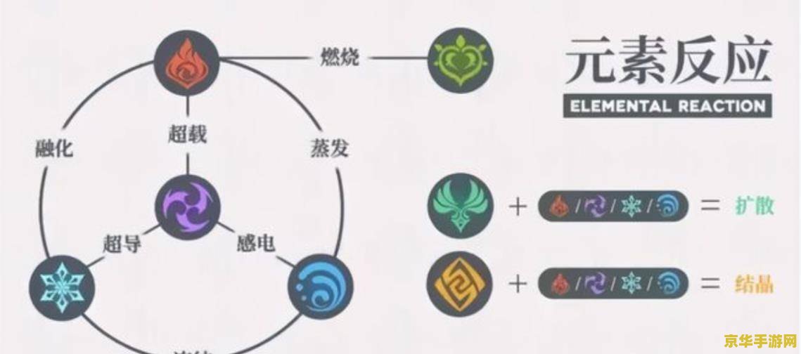 原神各种元素反应效果
