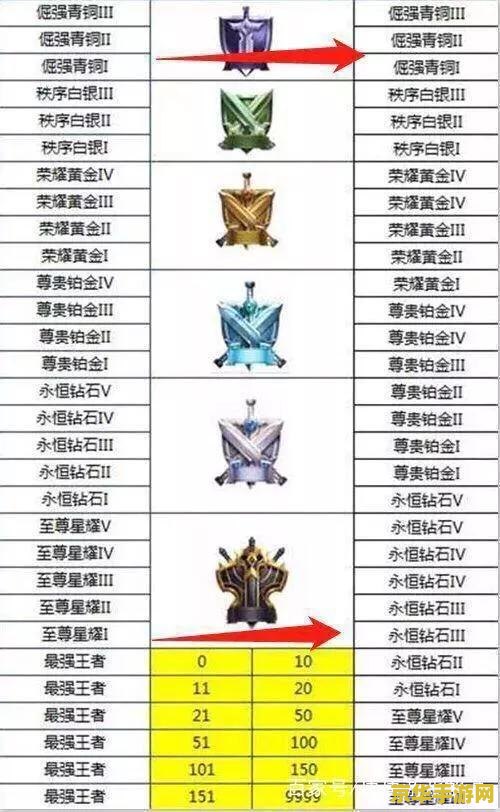 王者荣耀段位如何不会掉