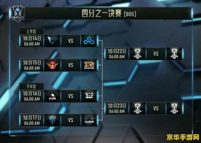 英雄联盟S6全球总决赛比分：电竞巨星与荣耀的角逐