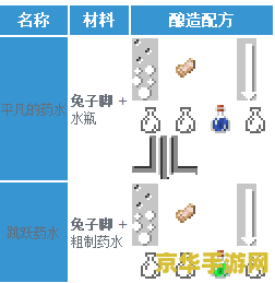 我的世界药水配方大全