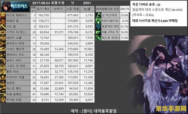 DNF韩服登陆器：游戏体验与攻略