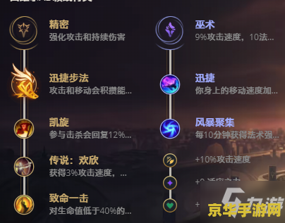 英雄联盟手游狂战士加点 - 战斗风格与策略深度解析