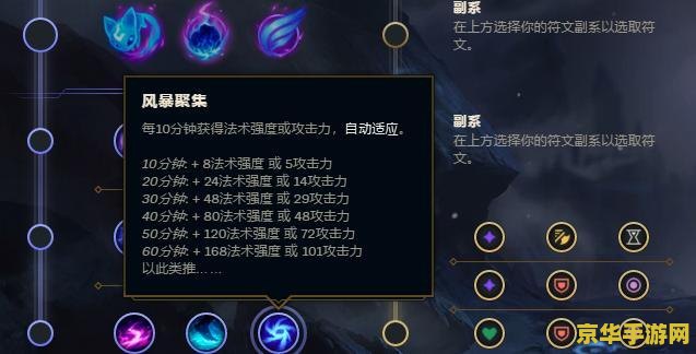 英雄联盟配装：游戏胜利的关键