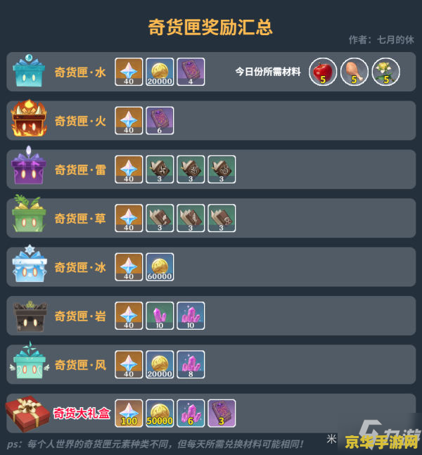 原神百货奇货位置2021