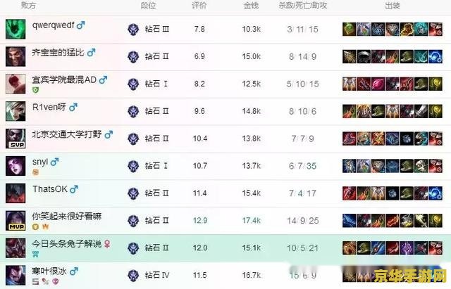 原神草神需要草伤杯吗 原神草神是否需要草伤杯：深度解析