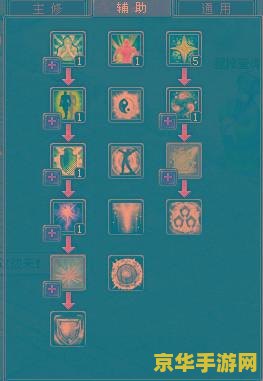 QQ自由幻想SS技能