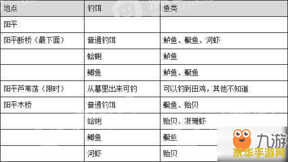 天下3新手序列号领取攻略及游戏介绍