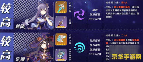 平民原神角色培养优先度