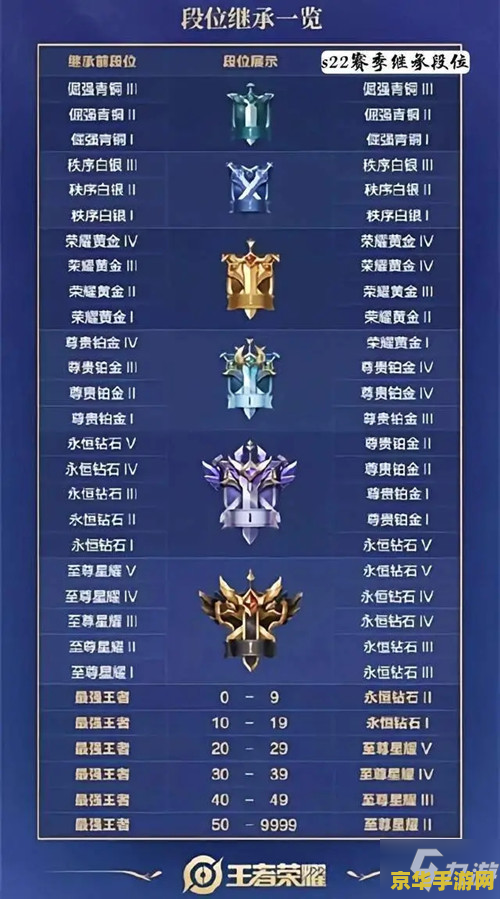 王者荣耀中如何自降段位 王者荣耀中自降段位的方法