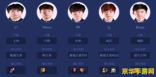 英雄联盟最早的一批战队