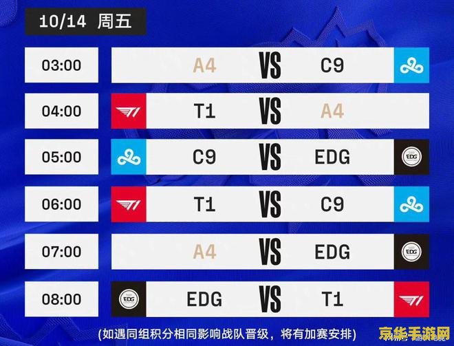 英雄联盟S12小组赛情况分析