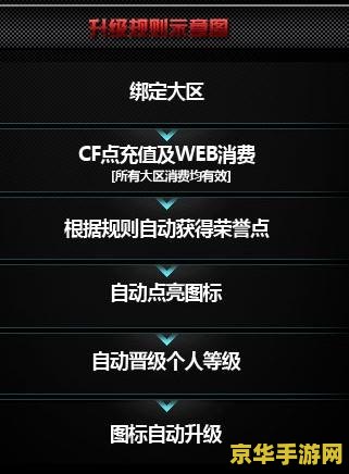 穿越火线图标如何点亮