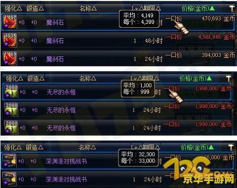 dnf怎样赚钱快 DNF快速赚钱攻略