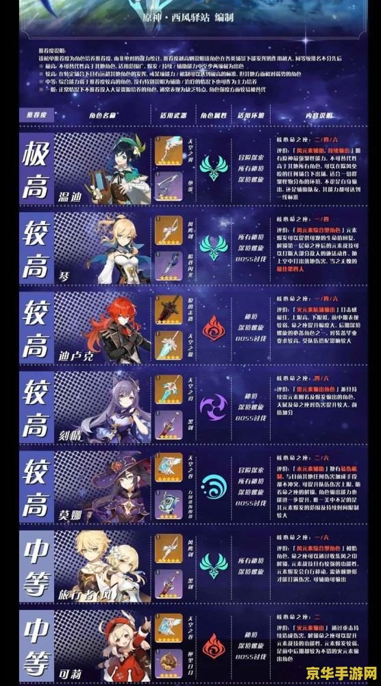 原神国际服在哪里更新 原神国际服更新指引