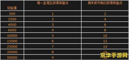 穿越火线图标如何点亮