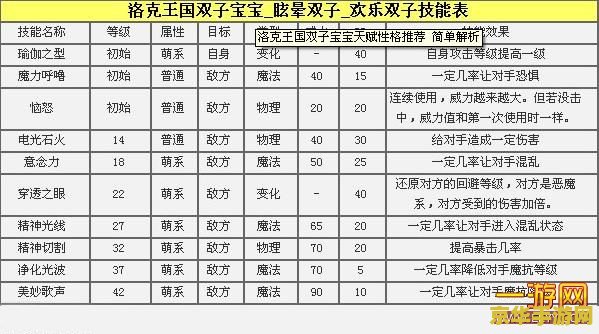 洛克王国双子宝宝