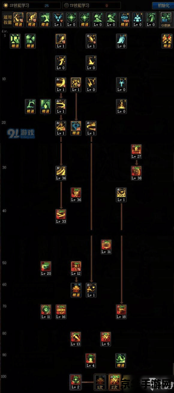 DNF契魔者技能加点