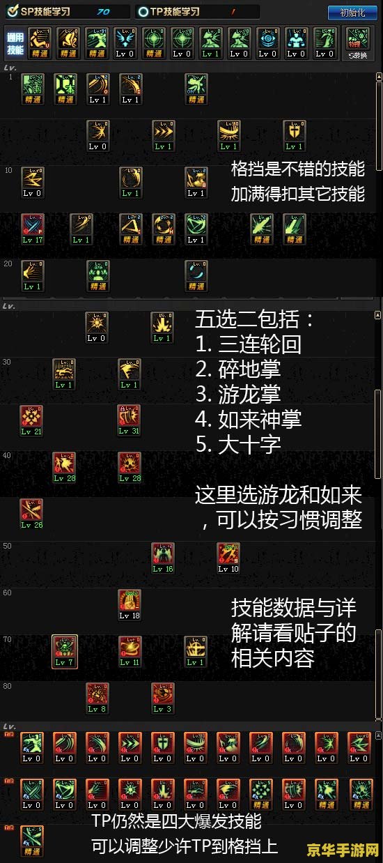 DNF剑豪觉醒：游戏中的角色与技能