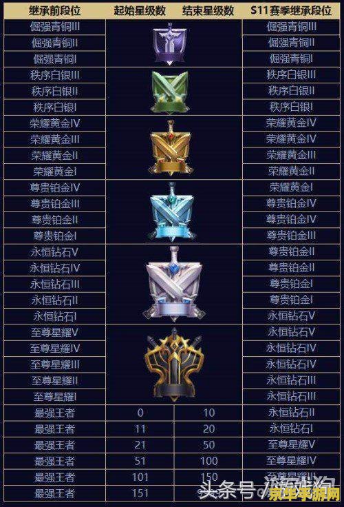CSGO段位：游戏机制与晋级策略