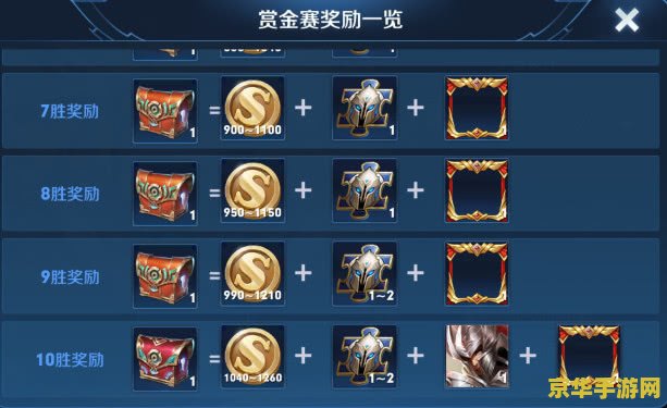 王者荣耀牛魔的新皮肤叫什么 王者荣耀牛魔新皮肤：狂野巨兽震撼登场