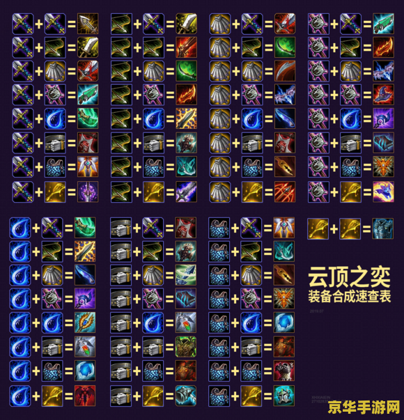 英雄联盟鸟盾是什么装备