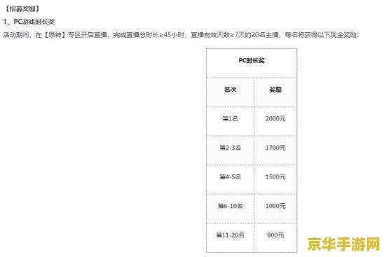 原神怎么改名字签名 原神是一款由上海米哈游网络科技股份有限公司制作发行的开放世界冒险游戏，玩家将扮演一位名为"旅行者"的角色，在提瓦特这个神秘的世界中探索，与各种神秘的生物和人物互动，并揭示隐藏在这个世界中的秘密。