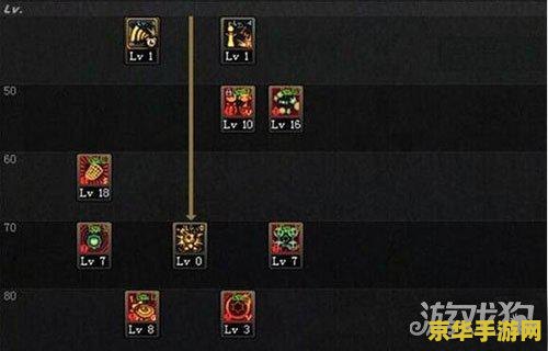 DNF魔道刷图加点