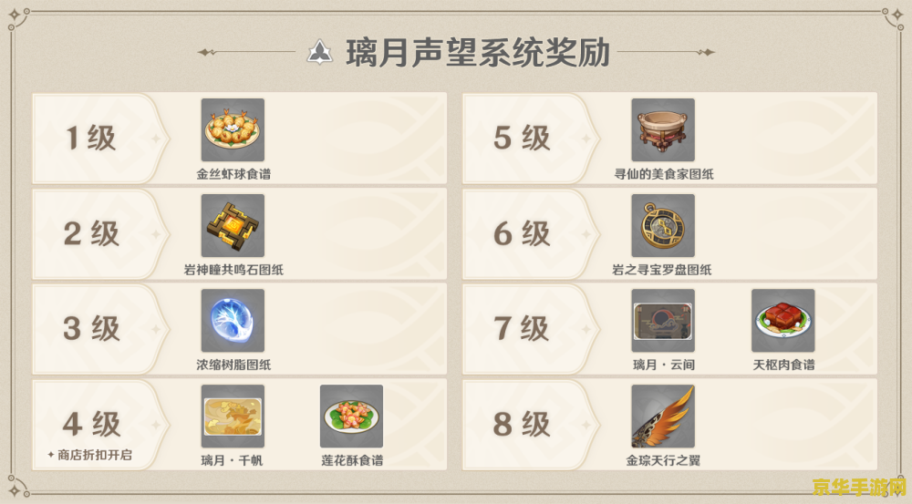 原神为什么我没有活动