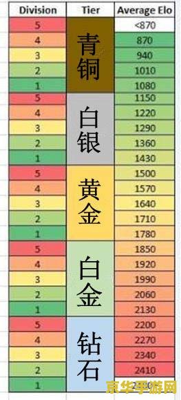 lol胜点加的少 英雄联盟胜点获取减少的原因及解决方法
