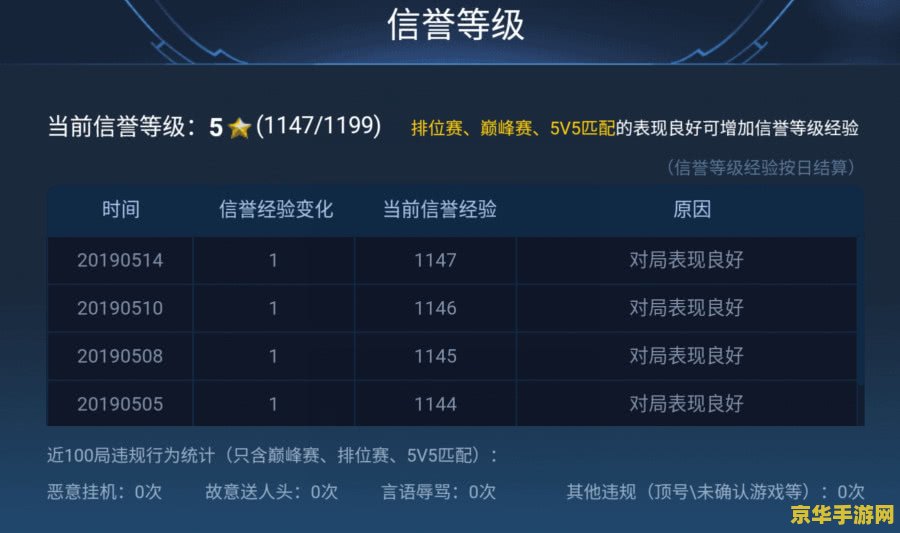 王者荣耀信誉积分如何到100 王者荣耀信誉积分如何到100