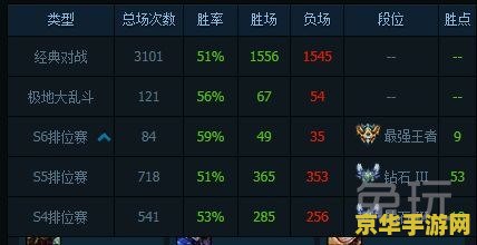 lol胜点加的少 英雄联盟胜点获取减少的原因及解决方法