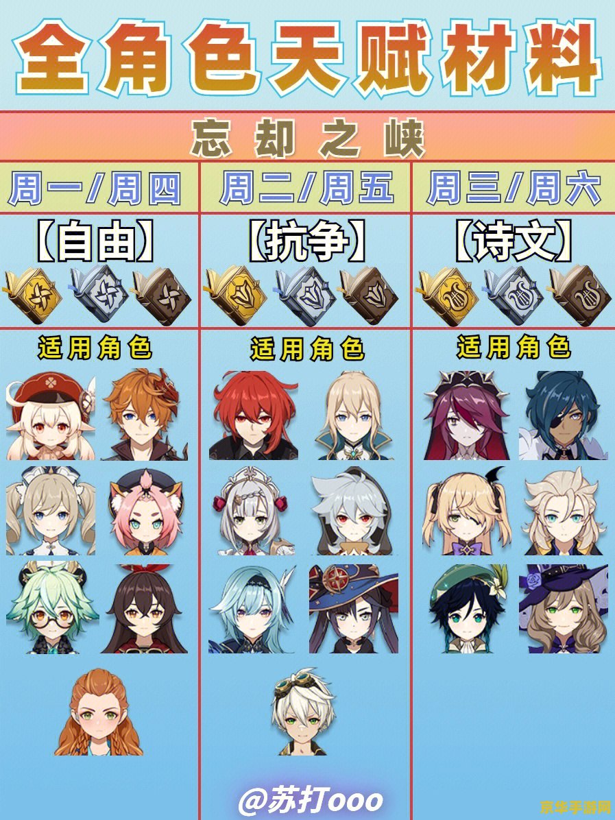 原神各角色升级材料