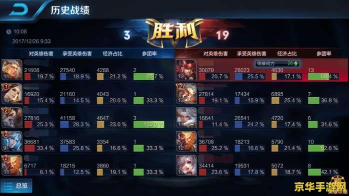 王者荣耀如何刷超神之旅的成就 王者荣耀:如何刷超神之旅成就 王者荣耀如何刷超神之旅的成就 王者荣耀:如何刷超神之旅成就