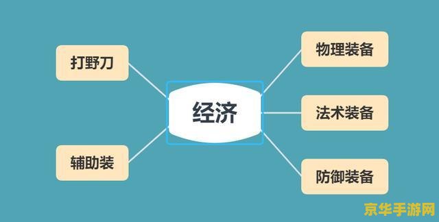 王者荣耀如何做数据分析 王者荣耀：数据分析的策略与技巧