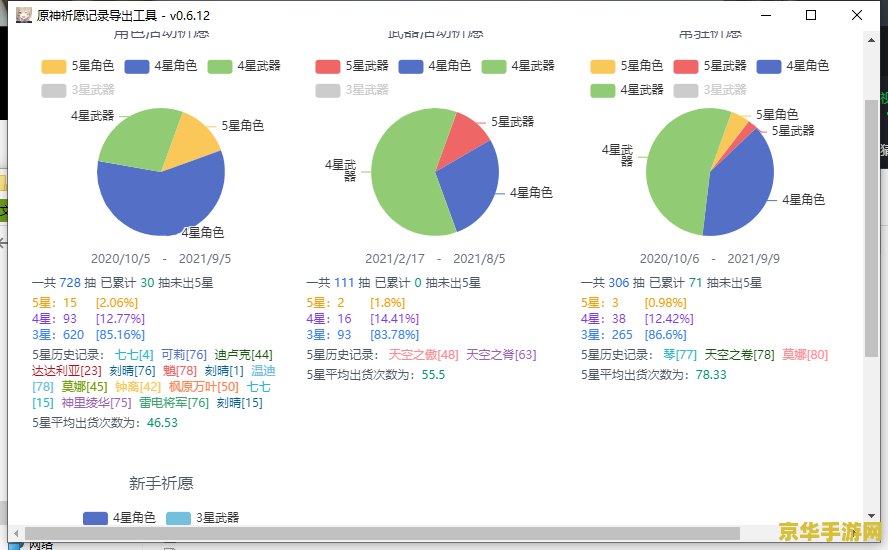 穿越火线超前点播 穿越火线：超前点播