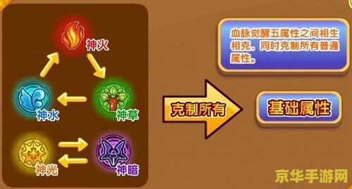 原神水套圣遗物属性全面分析